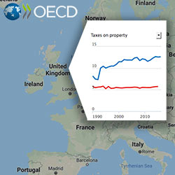 Is the UK Relying on Property Tax or Related Tax Income?