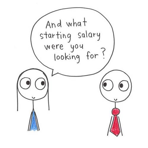 What are the Best Ways to Take Salary from my Limited Company?